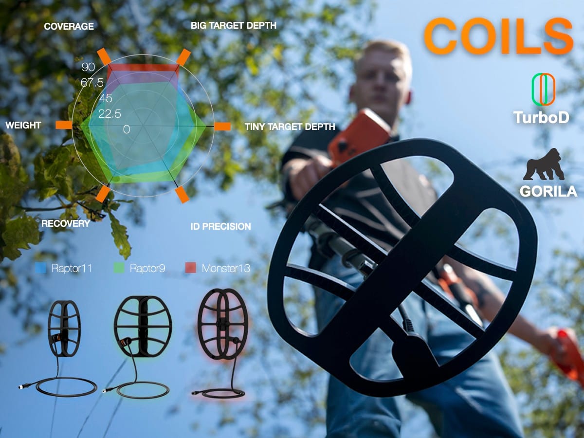 Coils — TurboD GORILA coil performance chart