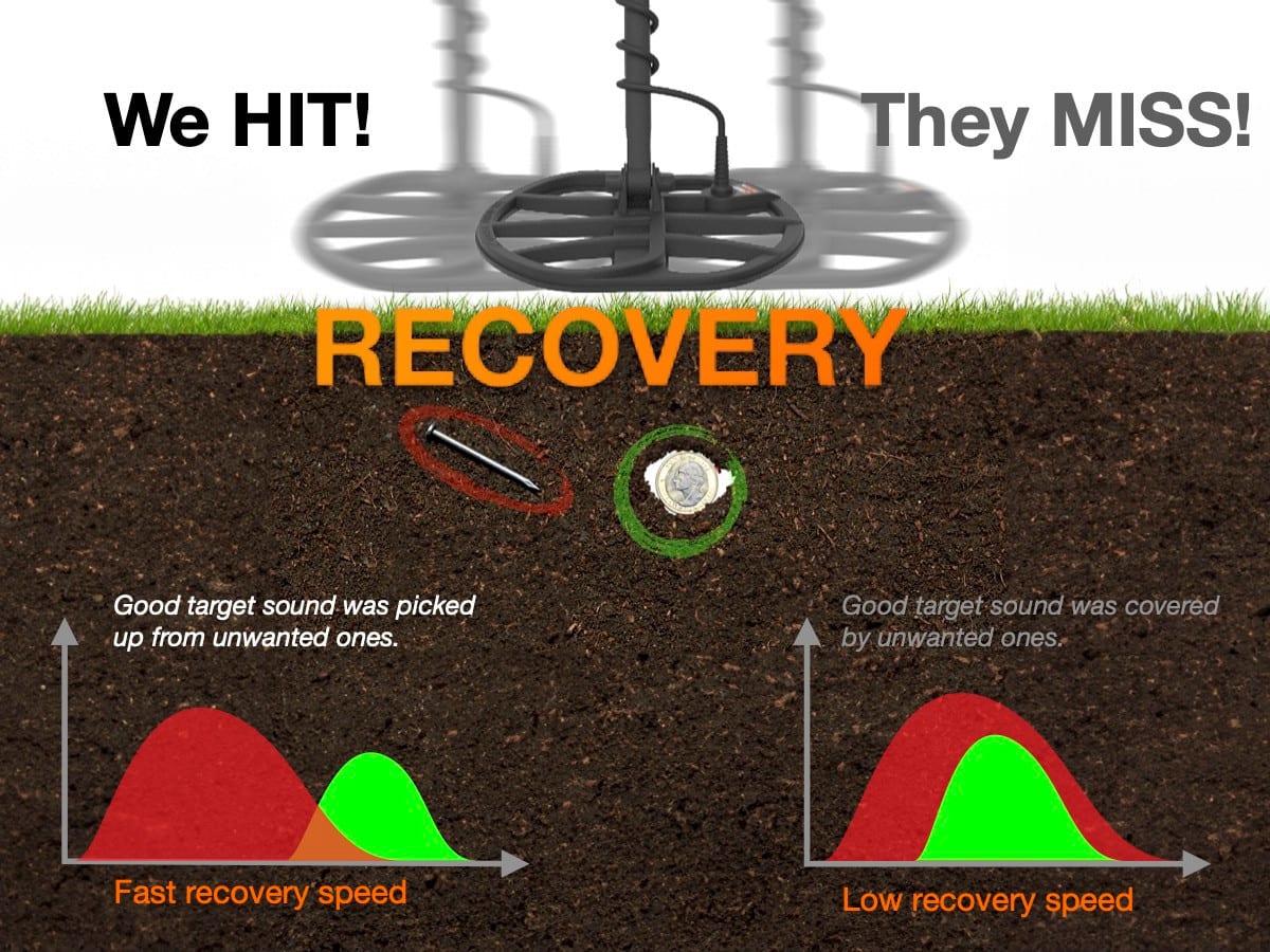 Recovery — we hit, they miss: fast recovery speed