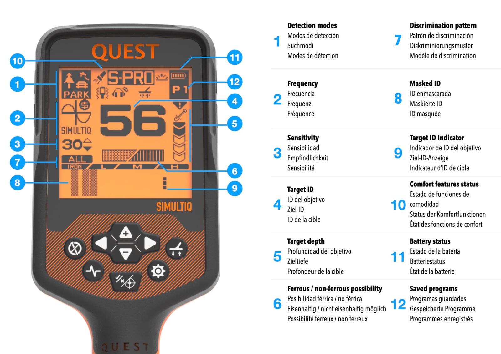 QUEST S Series super intuitive interface — controls explained