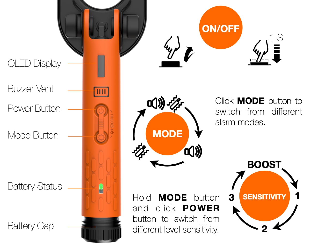 Scuba Tector Pro setup reference image one