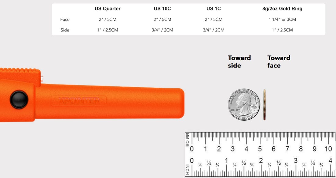 XPointer Max interface — detection area, indicator LED, buzzer vent, power, function and charger cap