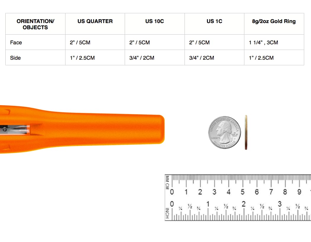 XPointer Pro detection-depth reference for US quarter, dime, penny and gold ring